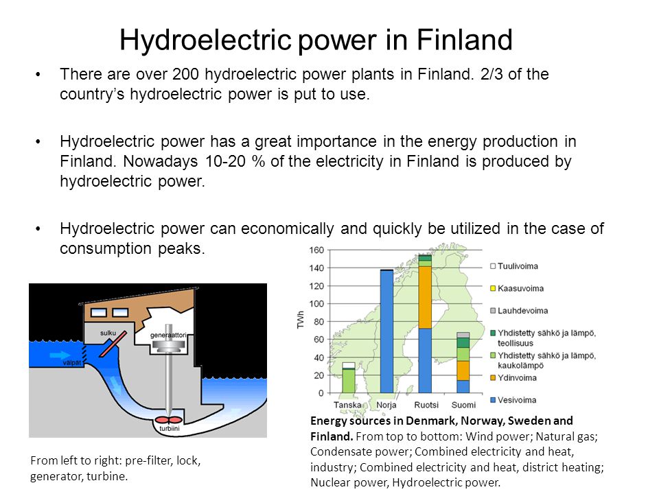 Hydroelectric power in Finland There are over 200 hydroelectric power plants in Finland.
