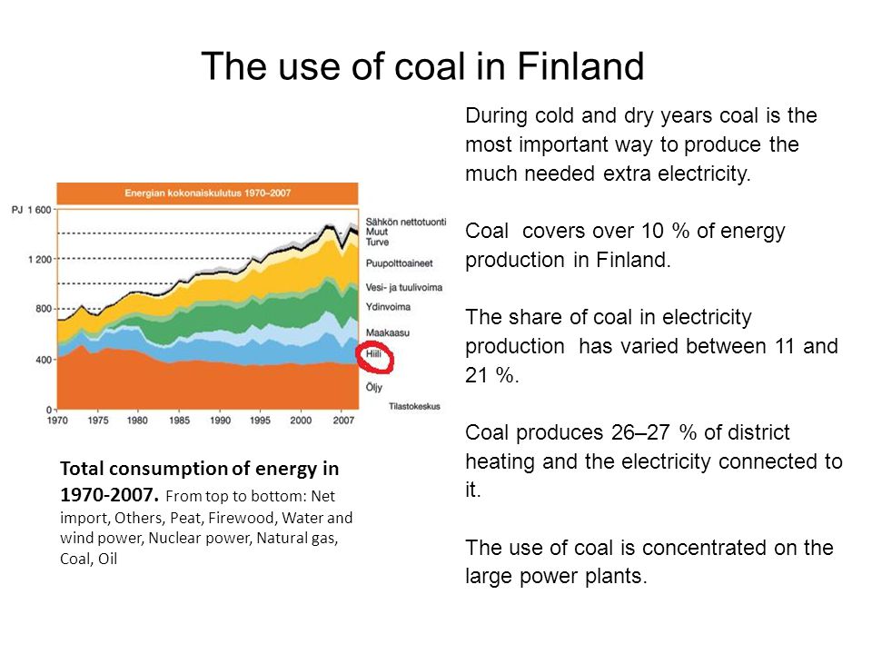 The use of coal in Finland During cold and dry years coal is the most important way to produce the much needed extra electricity.
