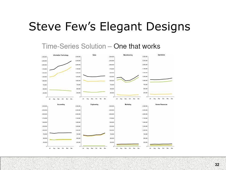 32 Steve Few’s Elegant Designs