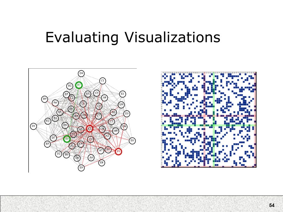 54 Evaluating Visualizations