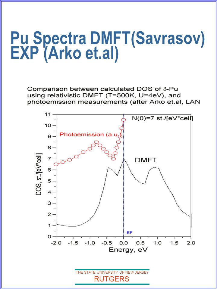 THE STATE UNIVERSITY OF NEW JERSEY RUTGERS Pu Spectra DMFT(Savrasov) EXP (Arko et.al)