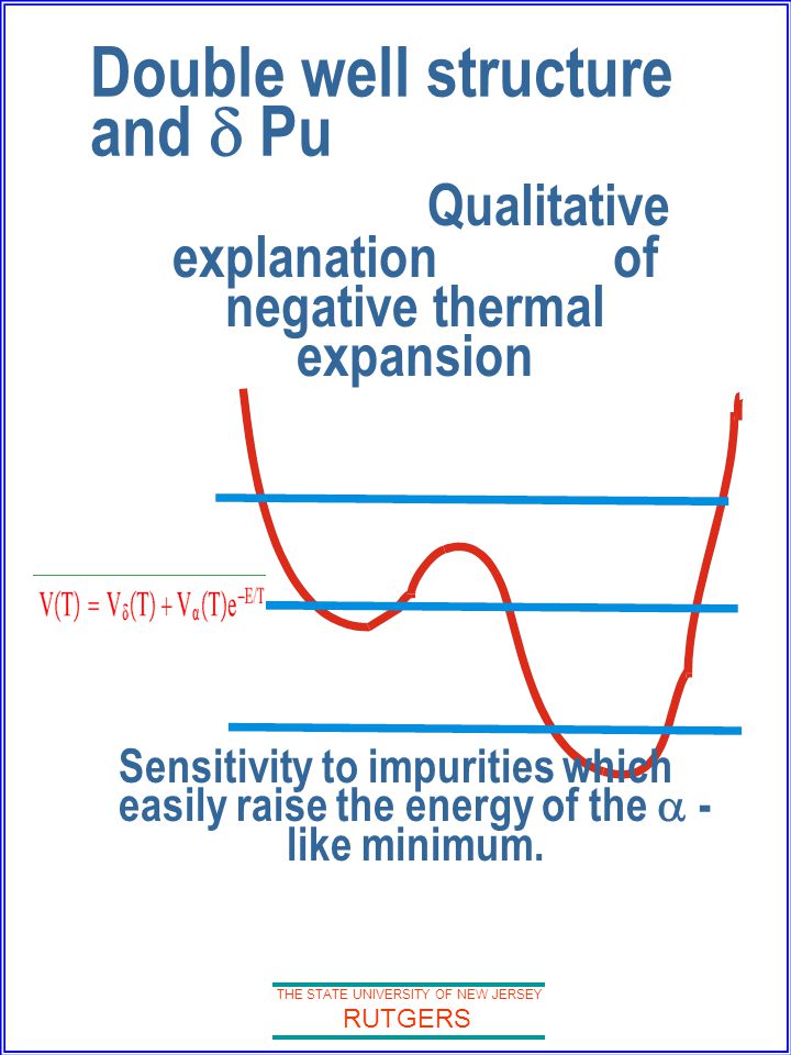 THE STATE UNIVERSITY OF NEW JERSEY RUTGERS Double well structure and  Pu Qualitative explanation of negative thermal expansion Sensitivity to impurities which easily raise the energy of the  - like minimum.