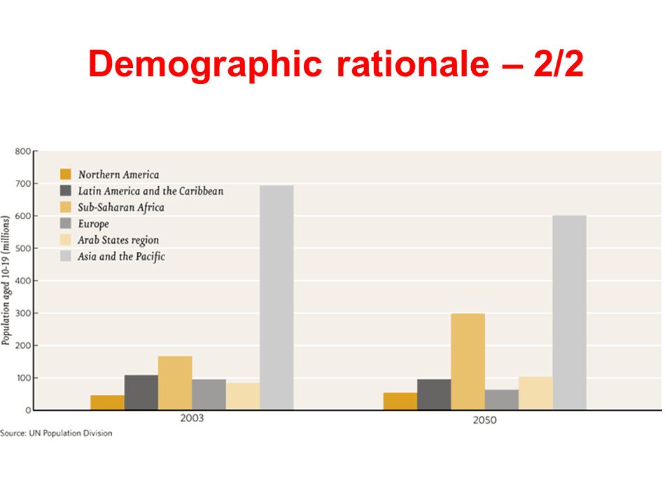 Demographic rationale – 2/2
