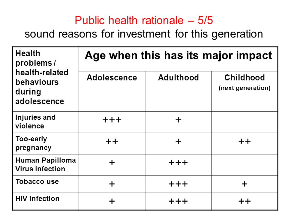 Health problems / health-related behaviours during adolescence Age when this has its major impact AdolescenceAdulthoodChildhood (next generation) Injuries and violence ++++ Too-early pregnancy +++ Human Papilloma Virus infection ++++ Tobacco use HIV infection Public health rationale – 5/5 sound reasons for investment for this generation