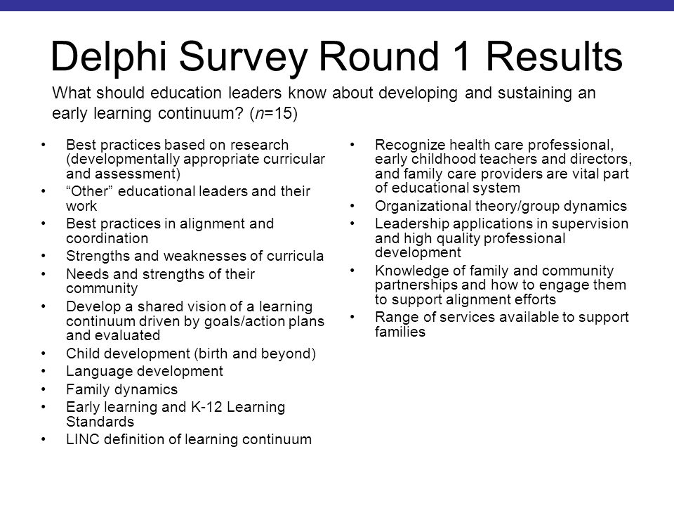 Delphi Survey Round 1 Results Best practices based on research (developmentally appropriate curricular and assessment) Other educational leaders and their work Best practices in alignment and coordination Strengths and weaknesses of curricula Needs and strengths of their community Develop a shared vision of a learning continuum driven by goals/action plans and evaluated Child development (birth and beyond) Language development Family dynamics Early learning and K-12 Learning Standards LINC definition of learning continuum Recognize health care professional, early childhood teachers and directors, and family care providers are vital part of educational system Organizational theory/group dynamics Leadership applications in supervision and high quality professional development Knowledge of family and community partnerships and how to engage them to support alignment efforts Range of services available to support families What should education leaders know about developing and sustaining an early learning continuum.