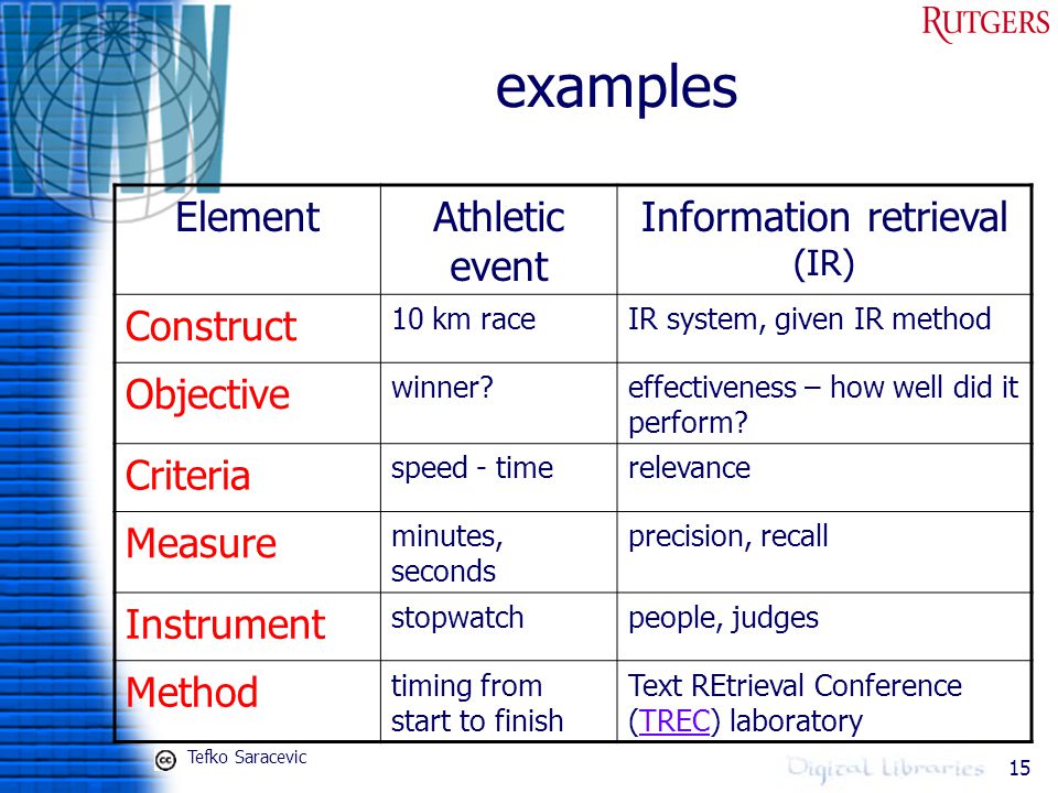 15 examples ElementAthletic event Information retrieval (IR) Construct 10 km raceIR system, given IR method Objective winner effectiveness – how well did it perform.