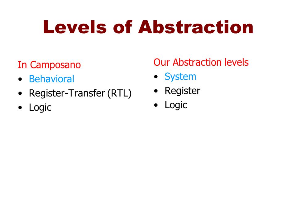Levels of Abstraction In Camposano Behavioral Register-Transfer (RTL) Logic Our Abstraction levels System Register Logic