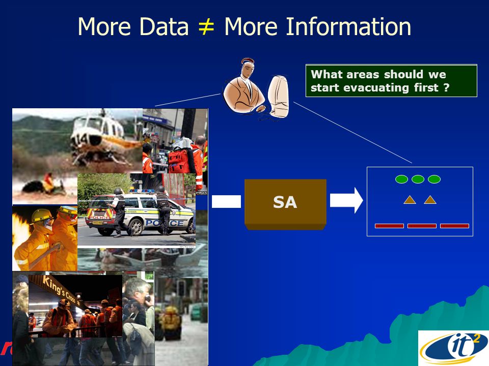 More Data ≠ More Information SA Where are the fire personnel .