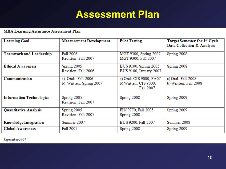 10 Assessment Plan