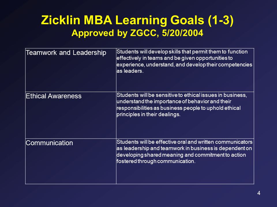 4 Zicklin MBA Learning Goals (1-3) Approved by ZGCC, 5/20/2004 Teamwork and Leadership Students will develop skills that permit them to function effectively in teams and be given opportunities to experience, understand, and develop their competencies as leaders.