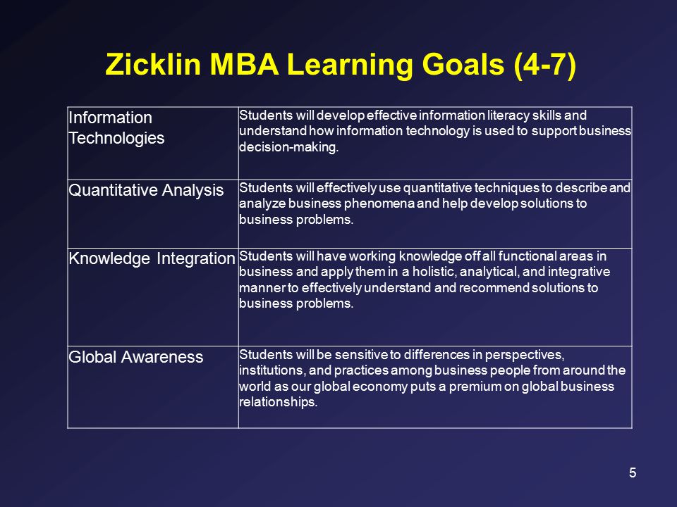 5 Zicklin MBA Learning Goals (4-7) Information Technologies Students will develop effective information literacy skills and understand how information technology is used to support business decision-making.