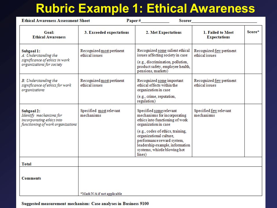 6 Rubric Example 1: Ethical Awareness