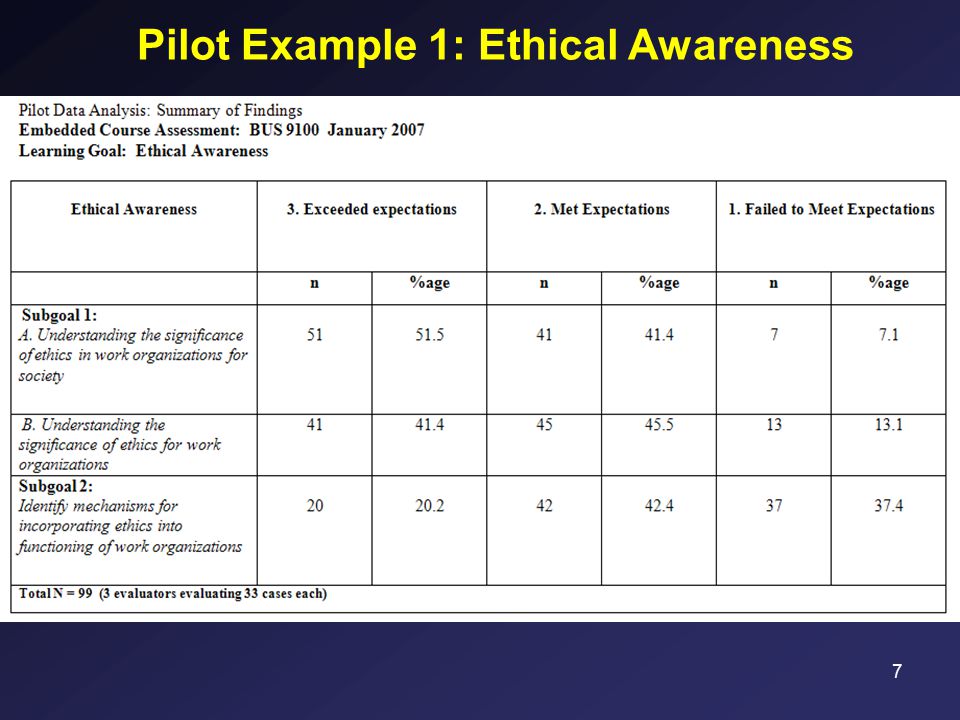 7 Pilot Example 1: Ethical Awareness