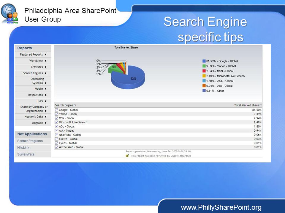 Philadelphia Area SharePoint User Group Search Engine specific tips