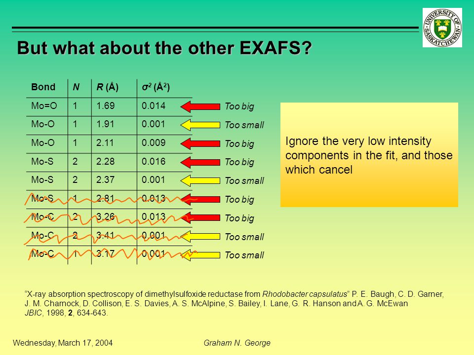 Wednesday March 17 04graham N George When Good Crystallography Goes Bad The Active Site Structure Of Mo Enzymes Graham N George Department Of Geological Ppt Download