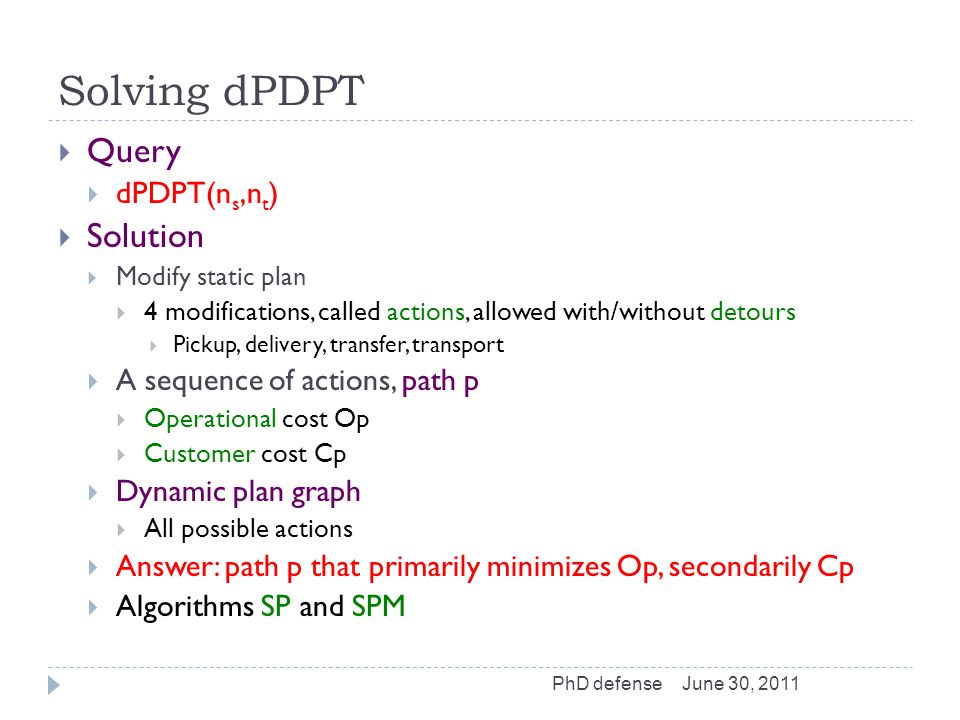 Solving dPDPT  Query  dPDPT(n s,n t )  Solution  Modify static plan  4 modifications, called actions, allowed with/without detours  Pickup, delivery, transfer, transport  A sequence of actions, path p  Operational cost Op  Customer cost Cp  Dynamic plan graph  All possible actions  Answer: path p that primarily minimizes Op, secondarily Cp  Algorithms SP and SPM June 30, 2011PhD defense
