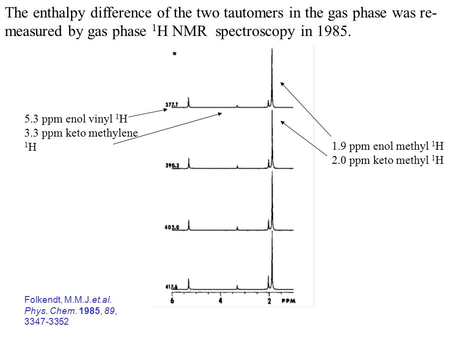 The enthalpy difference of the two tautomers in the gas phase was re- measured by gas phase 1 H NMR spectroscopy in 1985.