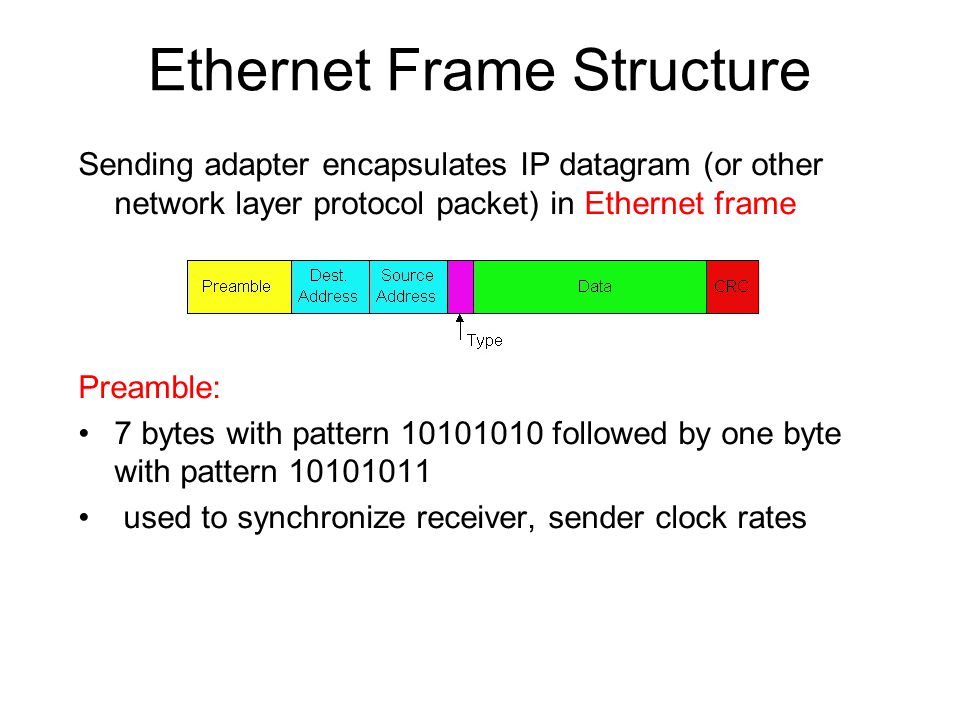 Ethernet Frame Structure Sending adapter encapsulates IP datagram (or other network layer protocol packet) in Ethernet frame Preamble: 7 bytes with pattern followed by one byte with pattern used to synchronize receiver, sender clock rates