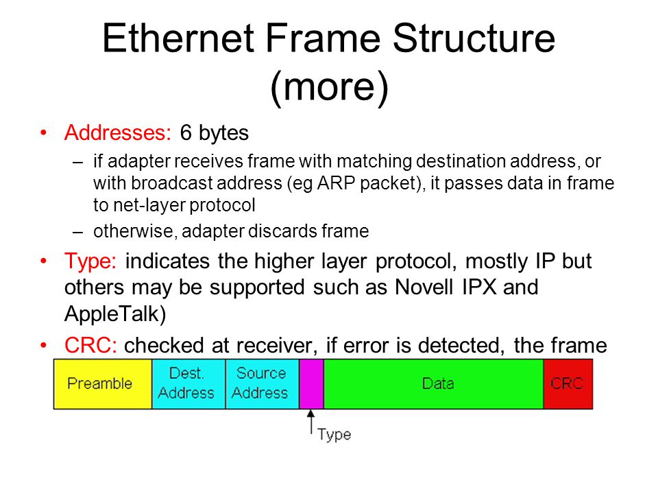 Ethernet Frame Structure (more) Addresses: 6 bytes –if adapter receives frame with matching destination address, or with broadcast address (eg ARP packet), it passes data in frame to net-layer protocol –otherwise, adapter discards frame Type: indicates the higher layer protocol, mostly IP but others may be supported such as Novell IPX and AppleTalk) CRC: checked at receiver, if error is detected, the frame is simply dropped