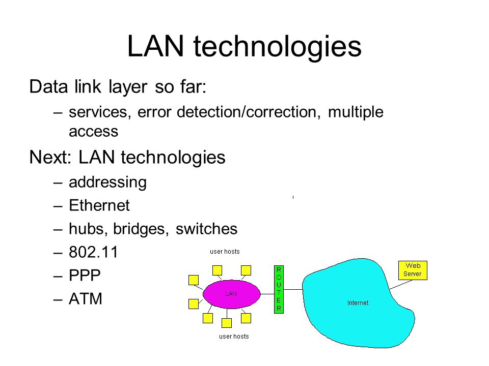 LAN technologies Data link layer so far: –services, error detection/correction, multiple access Next: LAN technologies –addressing –Ethernet –hubs, bridges, switches – –PPP –ATM