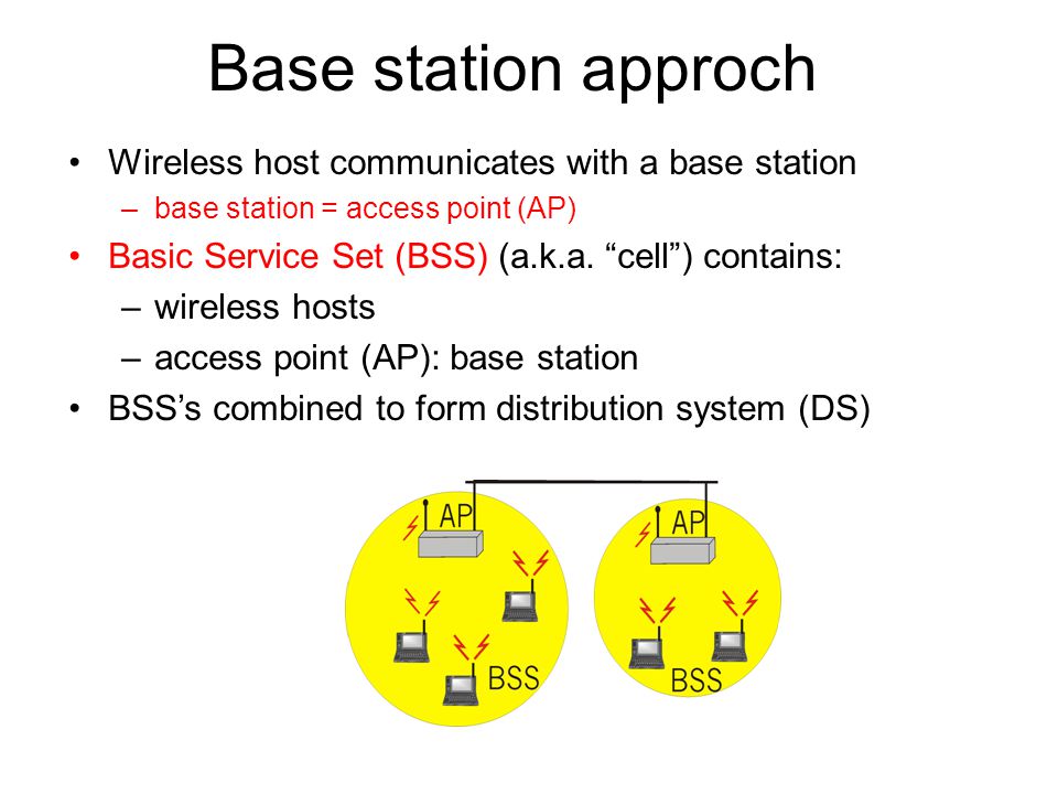 Base station approch Wireless host communicates with a base station –base station = access point (AP) Basic Service Set (BSS) (a.k.a.