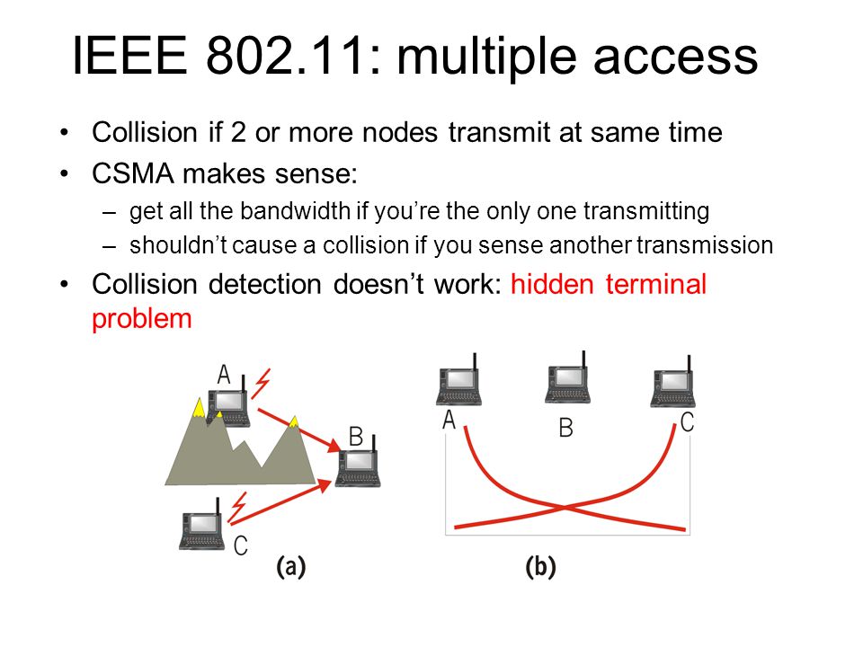 IEEE : multiple access Collision if 2 or more nodes transmit at same time CSMA makes sense: –get all the bandwidth if you’re the only one transmitting –shouldn’t cause a collision if you sense another transmission Collision detection doesn’t work: hidden terminal problem