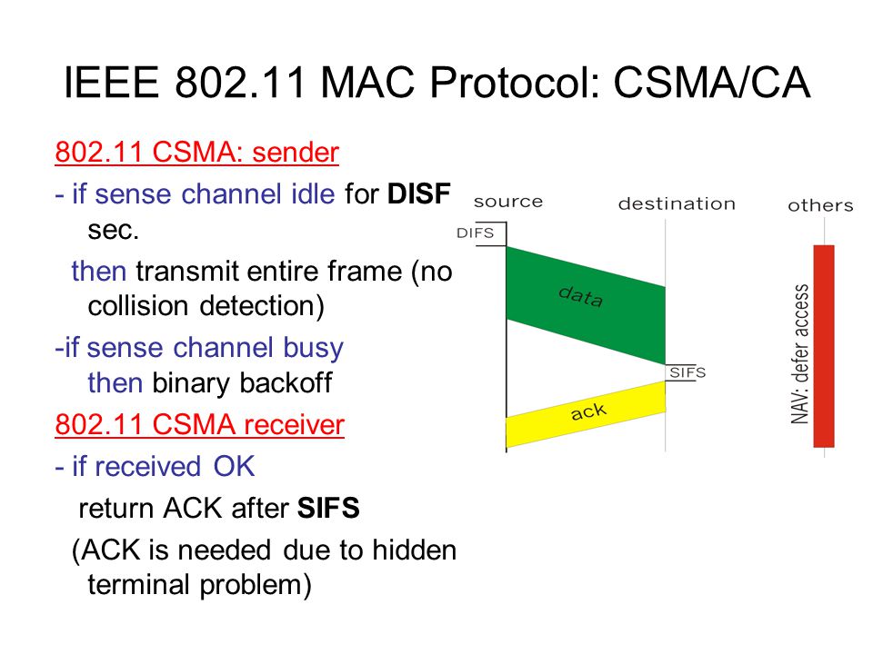 IEEE MAC Protocol: CSMA/CA CSMA: sender - if sense channel idle for DISF sec.