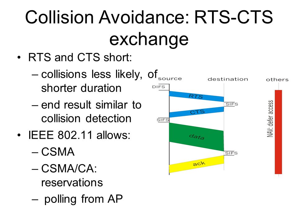 Collision Avoidance: RTS-CTS exchange RTS and CTS short: –collisions less likely, of shorter duration –end result similar to collision detection IEEE allows: –CSMA –CSMA/CA: reservations – polling from AP