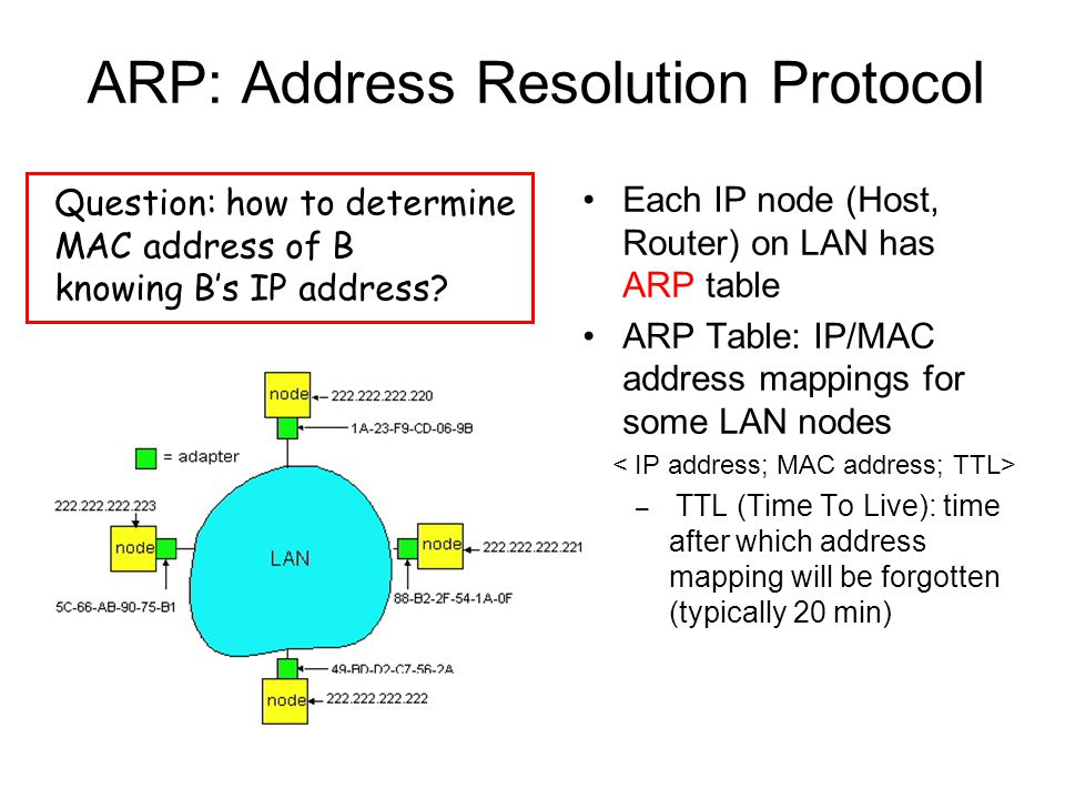 ARP: Address Resolution Protocol Each IP node (Host, Router) on LAN has ARP table ARP Table: IP/MAC address mappings for some LAN nodes – TTL (Time To Live): time after which address mapping will be forgotten (typically 20 min) Question: how to determine MAC address of B knowing B’s IP address