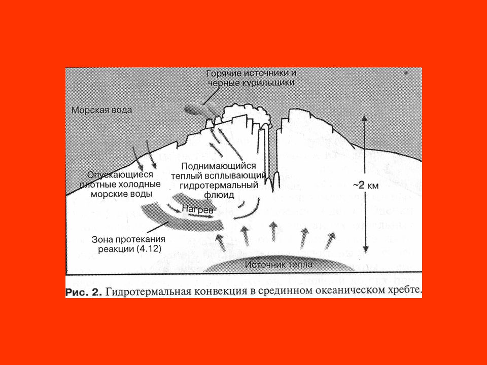 Черные курильщики это гидротермальные источники срединно океанических. Гидротермальные источники срединно-океанических хребтов. Гидротермальная оболочка. Схема гидротермального источника черные курильщики. Гидротермальные экосистемы на карте.