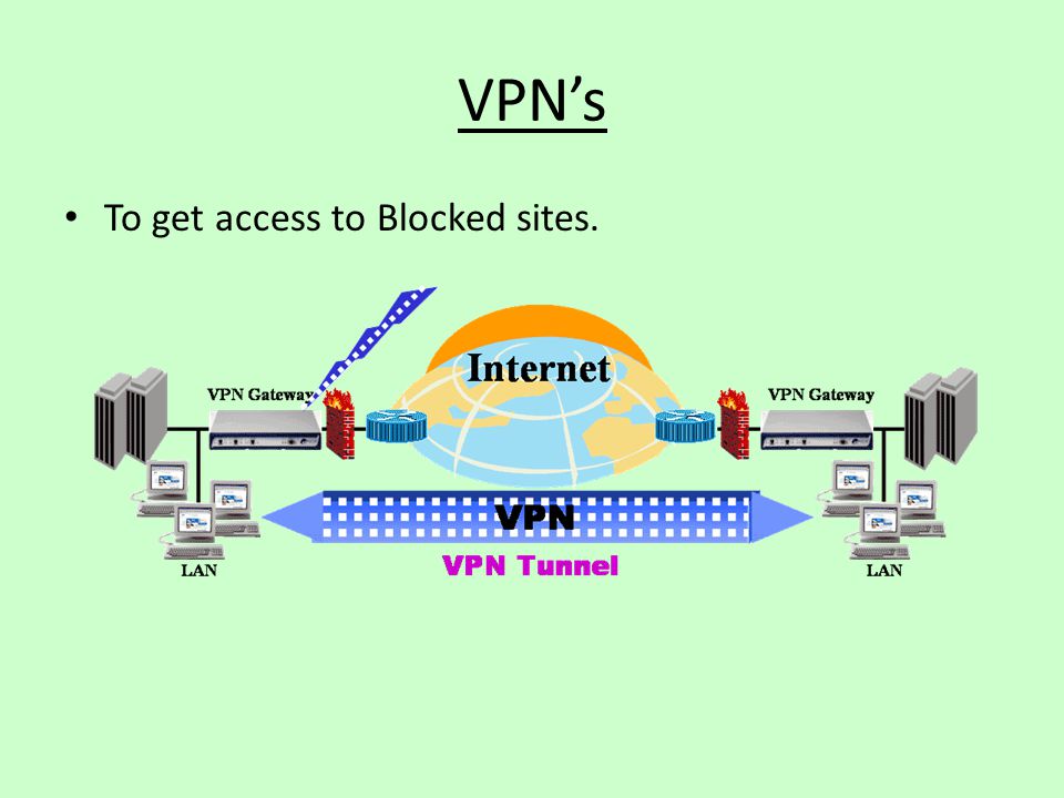 VPN’s To get access to Blocked sites.
