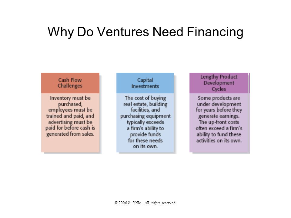 © 2006 G. Yelle. All rights reserved. Why Do Ventures Need Financing