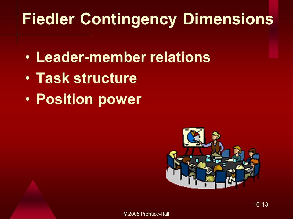 © 2005 Prentice-Hall Fiedler Contingency Dimensions Leader-member relations Task structure Position power