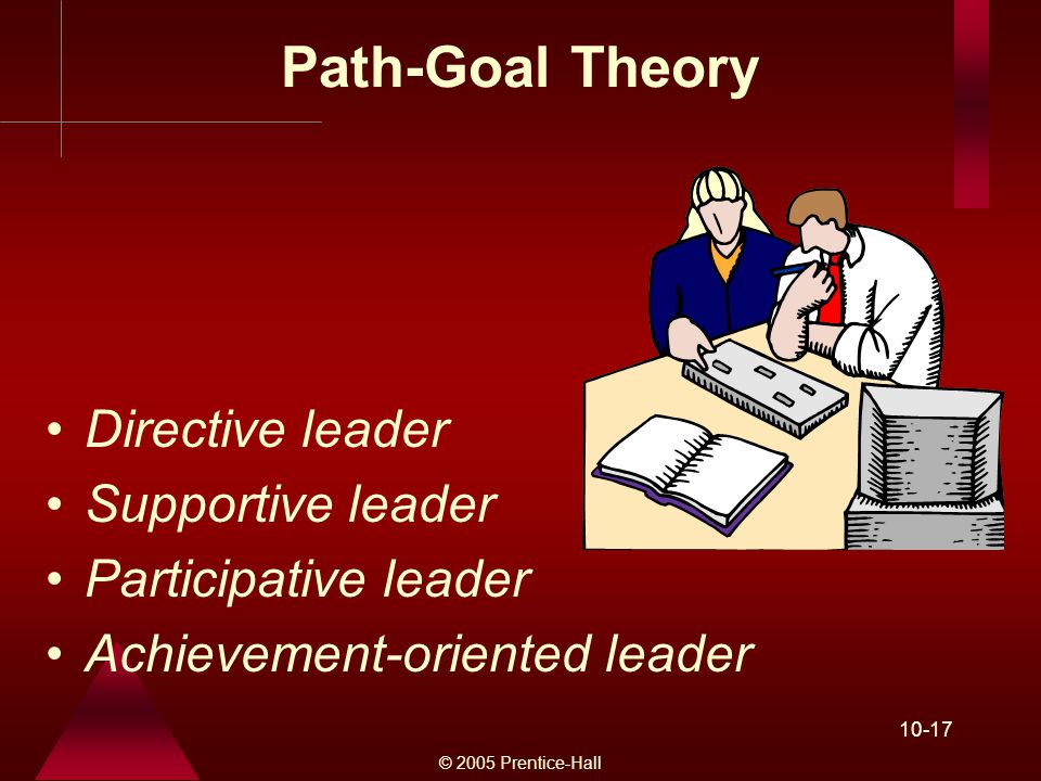 © 2005 Prentice-Hall Path-Goal Theory Directive leader Supportive leader Participative leader Achievement-oriented leader
