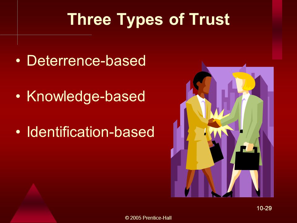 © 2005 Prentice-Hall Three Types of Trust Deterrence-based Knowledge-based Identification-based