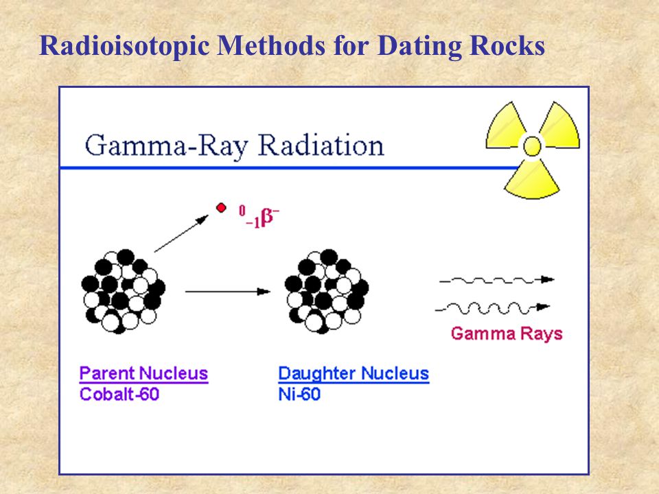 Radiation dating methods