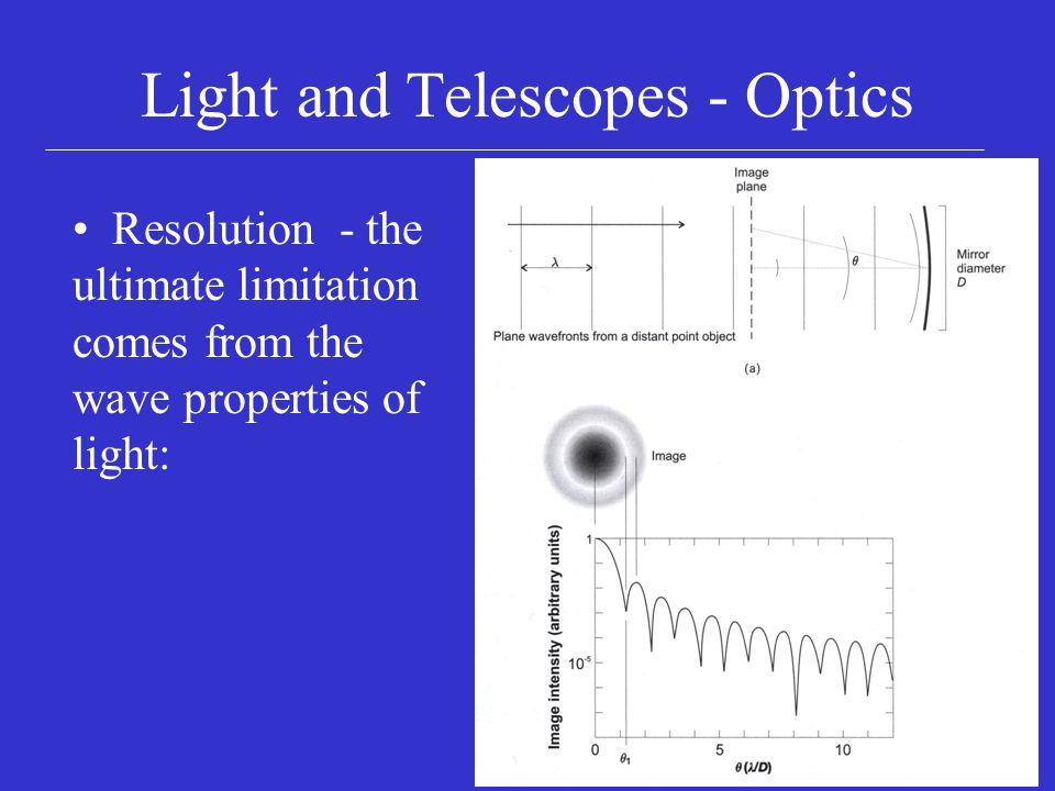 Light and Telescopes - Optics Resolution - the ultimate limitation comes from the wave properties of light: