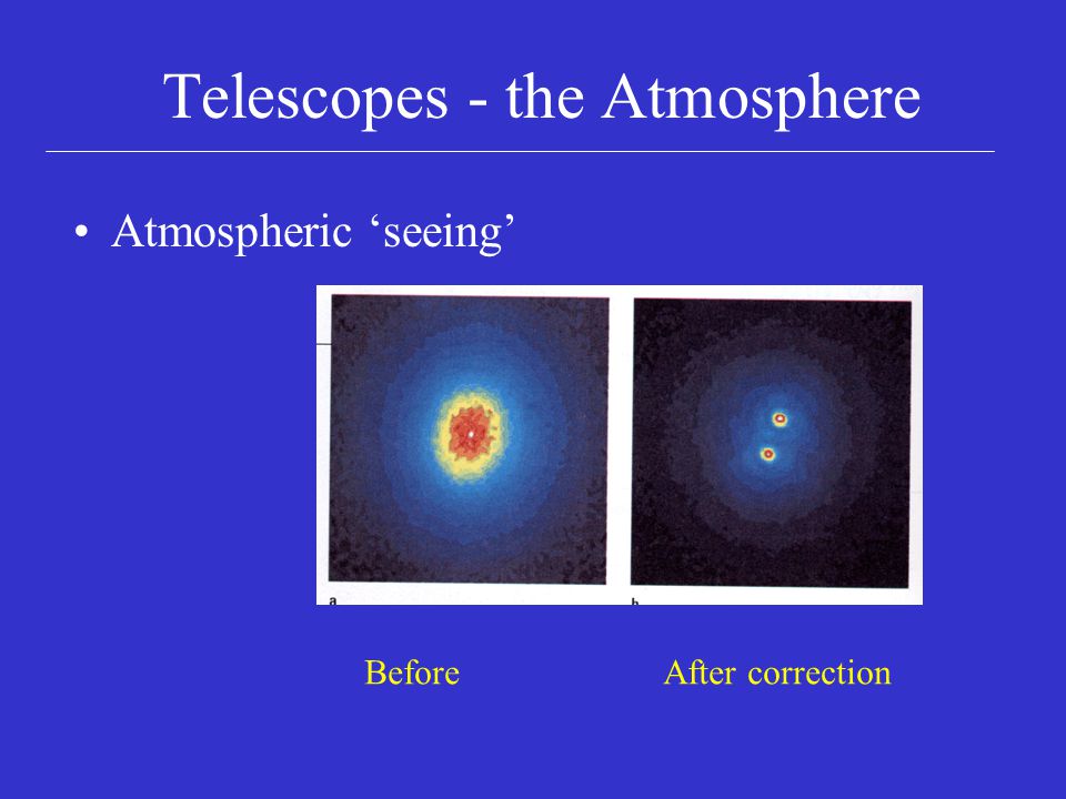 Telescopes - the Atmosphere Atmospheric ‘seeing’ Before After correction