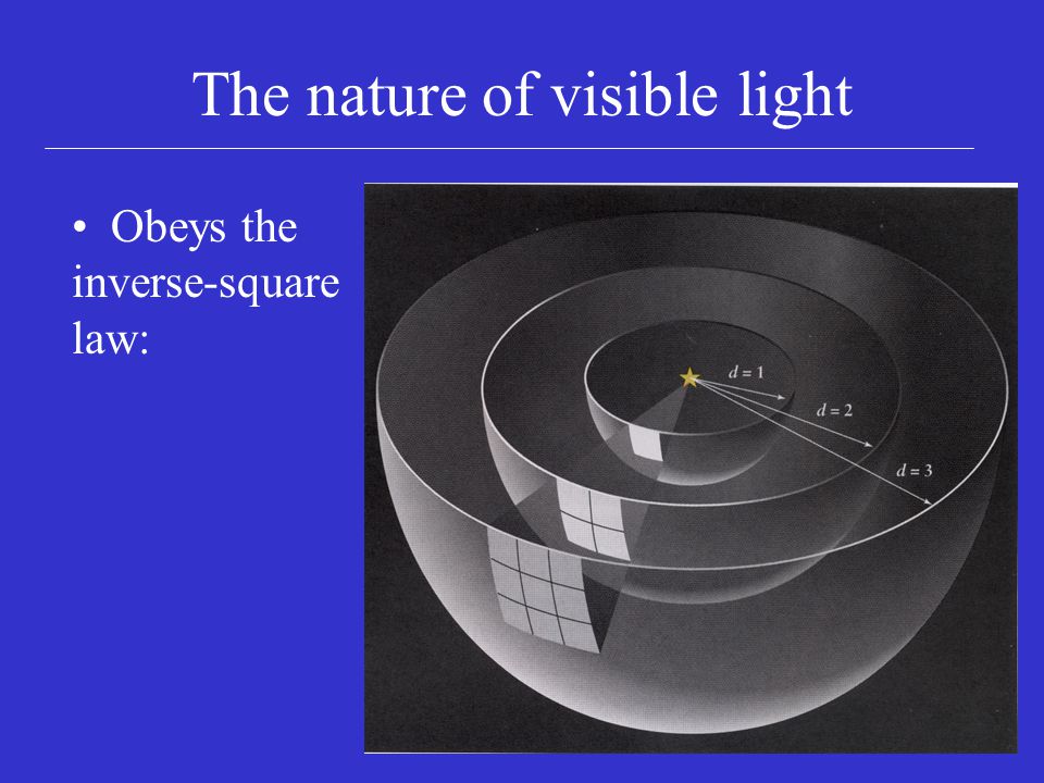 The nature of visible light Obeys the inverse-square law: