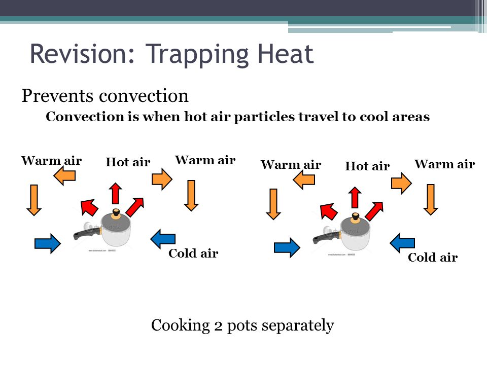 Revision: Trapping Heat Prevents convection Convection is when hot air particles travel to cool areas Warm air Cold air Hot air Warm air Cold air Hot air Warm air Cooking 2 pots separately