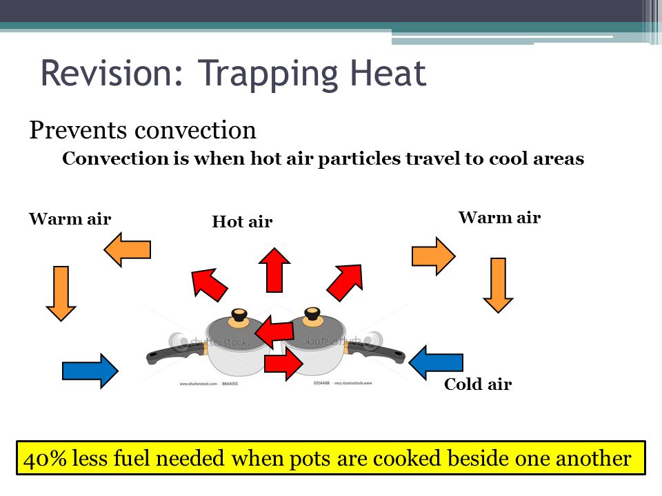 Revision: Trapping Heat Prevents convection Convection is when hot air particles travel to cool areas Warm air Cold air Hot air Warm air 40% less fuel needed when pots are cooked beside one another