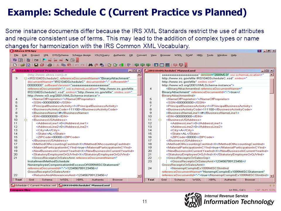 11 Example: Schedule C (Current Practice vs Planned) Some instance documents differ because the IRS XML Standards restrict the use of attributes and require consistent use of terms.
