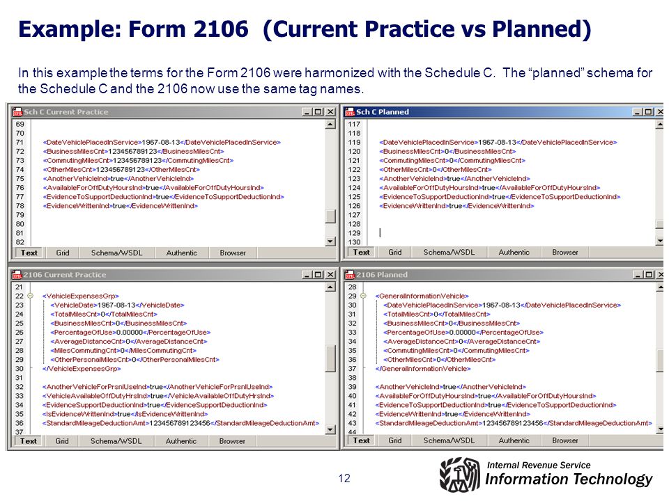 12 Example: Form 2106 (Current Practice vs Planned) In this example the terms for the Form 2106 were harmonized with the Schedule C.