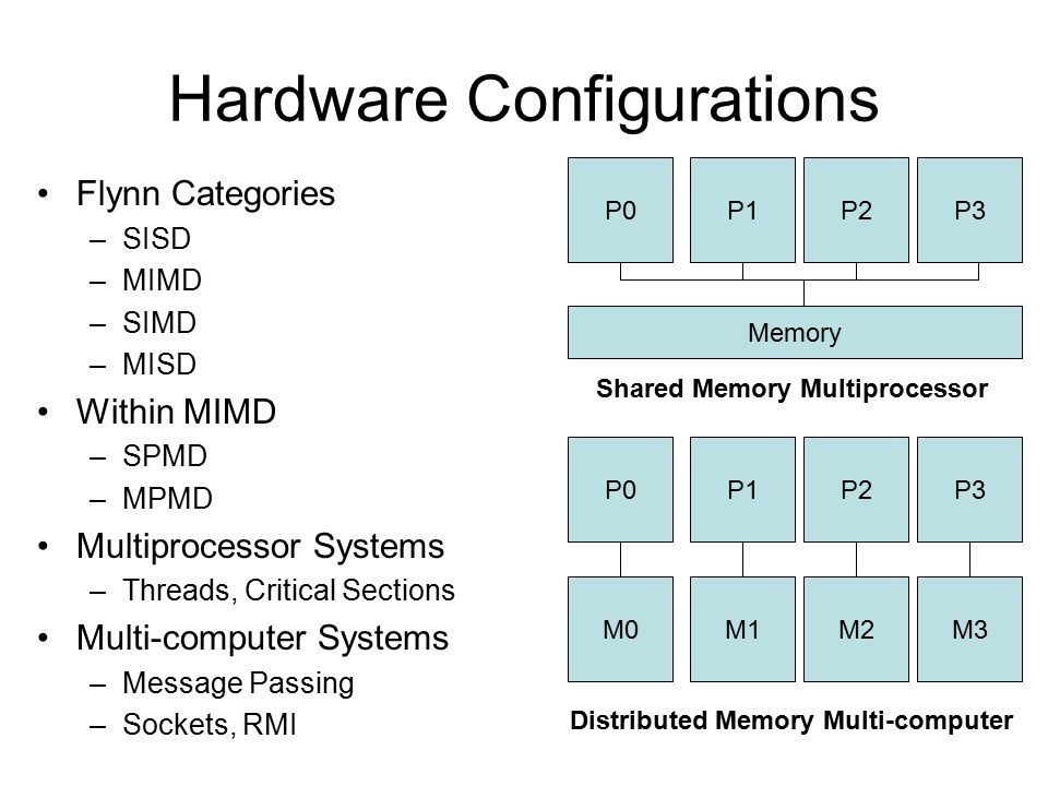 Parallel Programming Categories –Hardware parallelism –Fine Grain ...