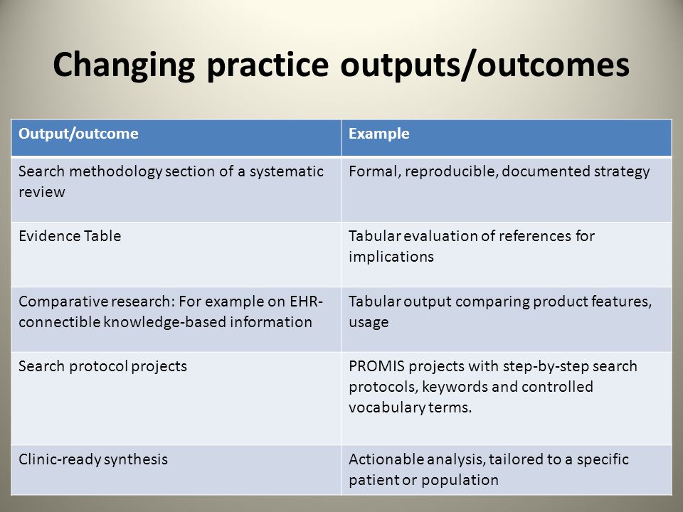 Changing practice outputs/outcomes Output/outcomeExample Search methodology section of a systematic review Formal, reproducible, documented strategy Evidence TableTabular evaluation of references for implications Comparative research: For example on EHR- connectible knowledge-based information Tabular output comparing product features, usage Search protocol projectsPROMIS projects with step-by-step search protocols, keywords and controlled vocabulary terms.