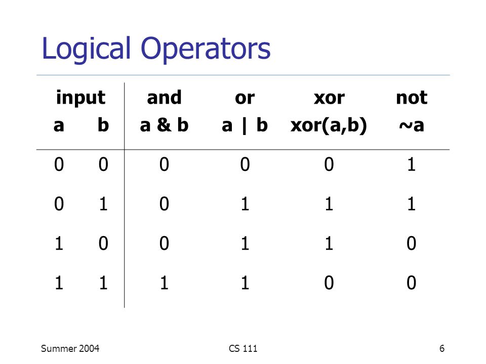Cpp operator. XOR C++. Логический оператор XOR. Операция XOR В C++. КСОР C++.