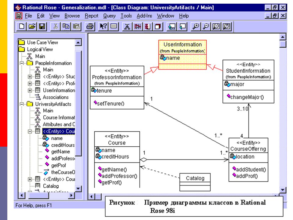 Диаграмма классов rational rose