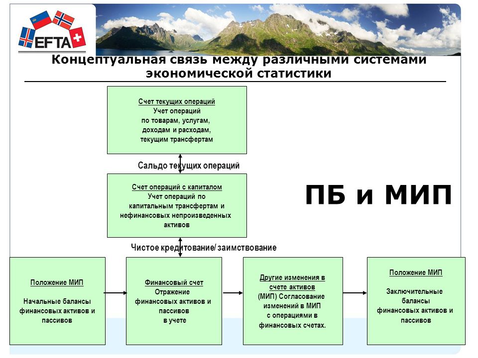 Экономическая связь между государствами примеры Постройте картосхему отражающую внутренние и внешние экономические связи урала -