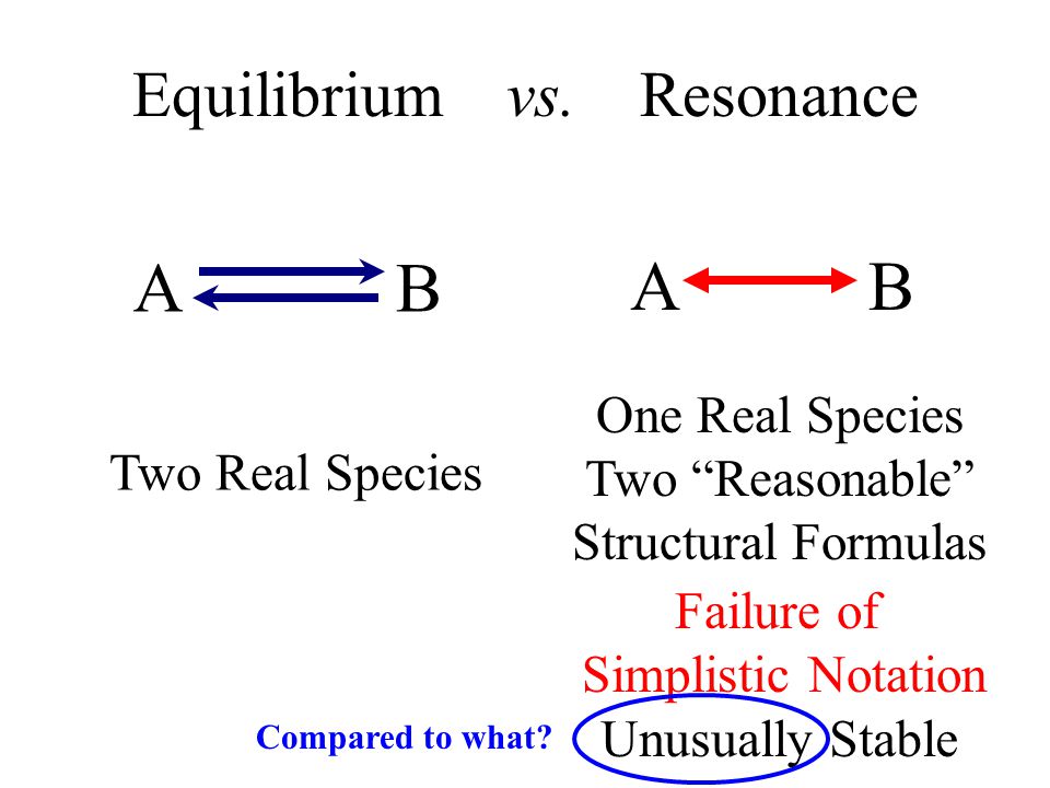 Equilibrium vs.