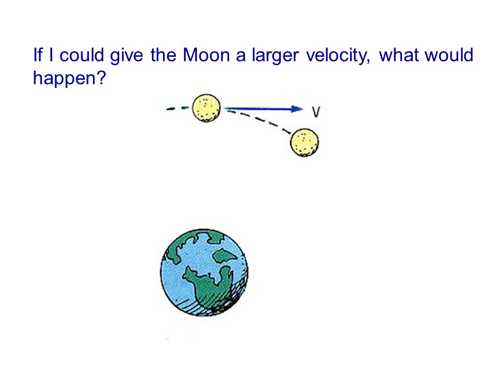 If I could give the Moon a larger velocity, what would happen